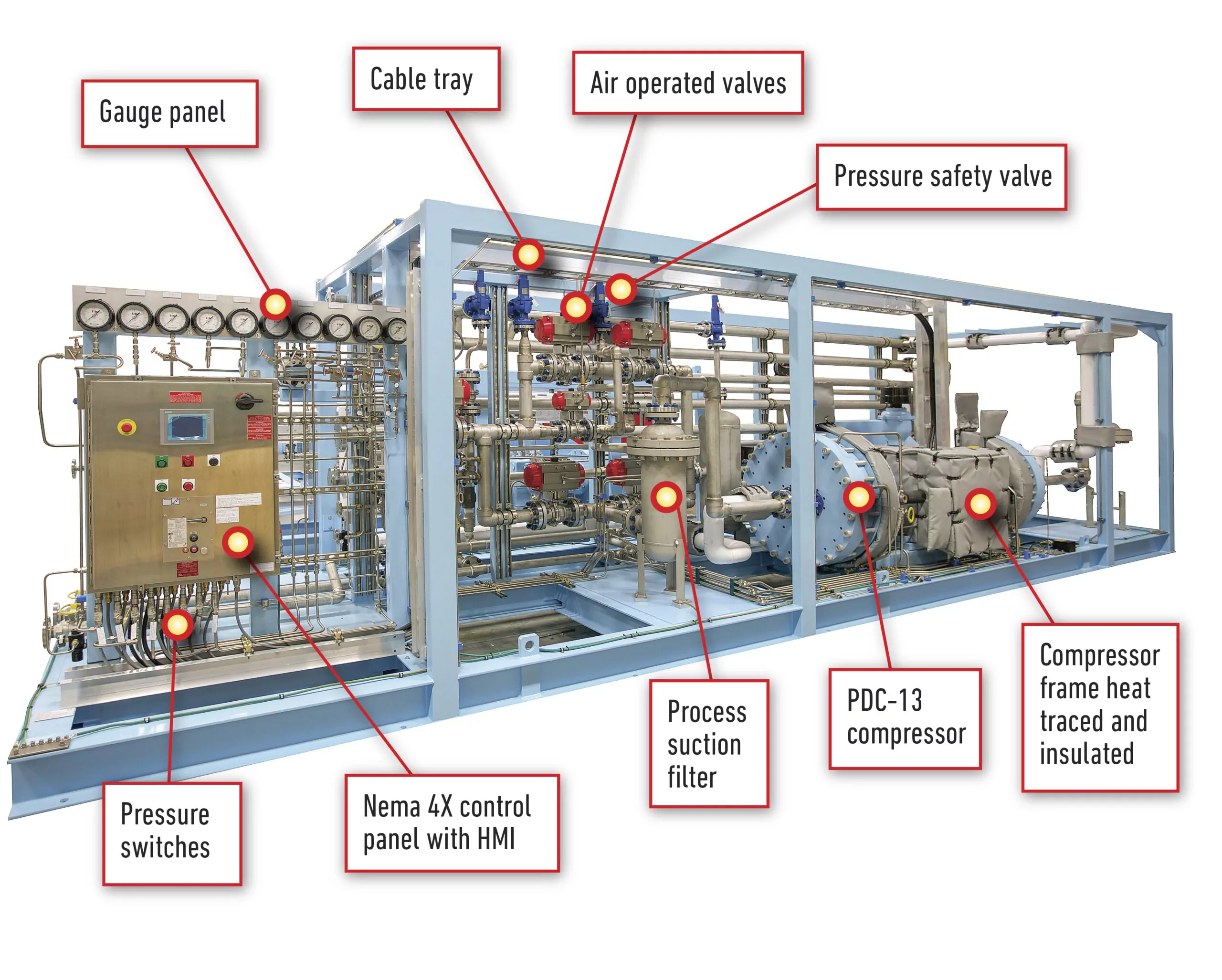 PDC syngas compressor